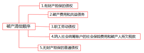 cpa經(jīng)濟法 cpa經(jīng)濟法