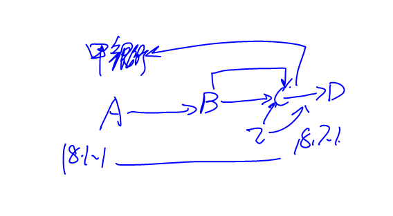 票據(jù)行為 票據(jù)行為