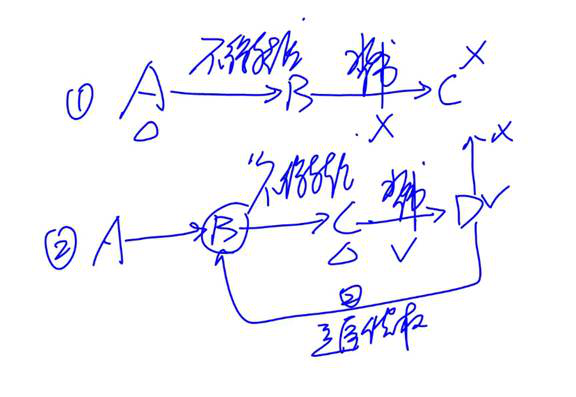 cpa經(jīng)濟(jì)法科目學(xué)習(xí) cpa經(jīng)濟(jì)法科目學(xué)習(xí)