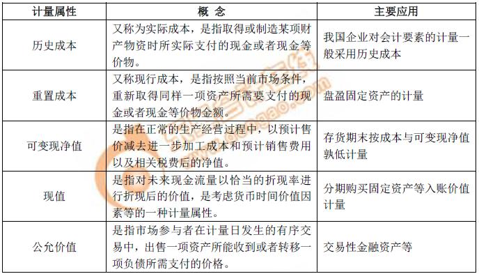 初級會計謹慎性