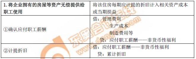 初級會計賬務處理