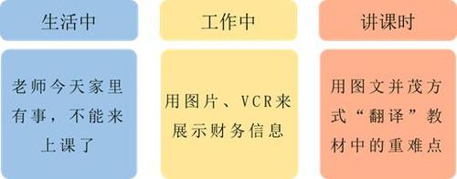 初級(jí)會(huì)計(jì)可理解性