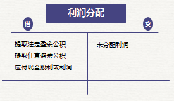 初級(jí)會(huì)計(jì)實(shí)務(wù)