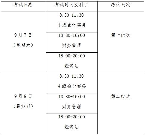 中級(jí)會(huì)計(jì)職稱時(shí)間