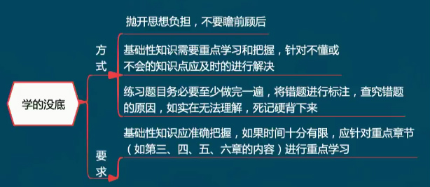 初級(jí)會(huì)計(jì)職稱