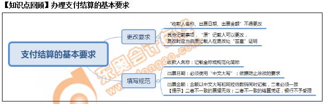 初級(jí)會(huì)計(jì)知識(shí)點(diǎn)回顧