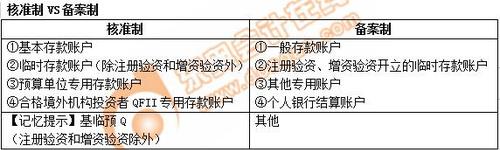 初級(jí)會(huì)計(jì)考點(diǎn)