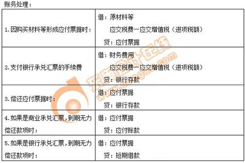 初級會計應(yīng)付票據(jù)