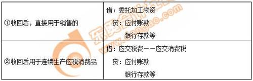 初級會計委托加工應(yīng)稅消費品