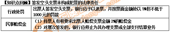 初級會計空頭支票