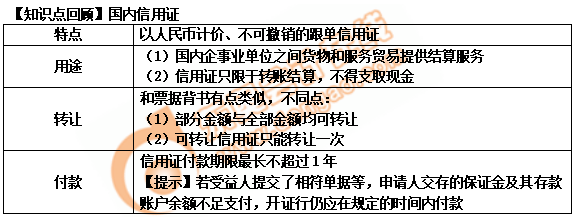 初級會計國內信用證