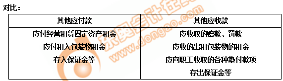初級會計(jì)應(yīng)付款