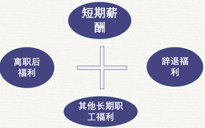 初級會計(jì)職工薪酬