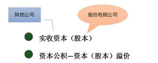 初級會計(jì)實(shí)收資本