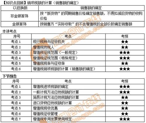 初級會計下節(jié)預告