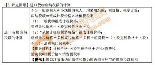 進(jìn)口貨物應(yīng)納稅額的計(jì)算