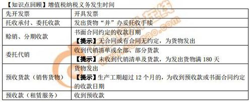 增值稅納稅義務(wù)發(fā)生時(shí)間