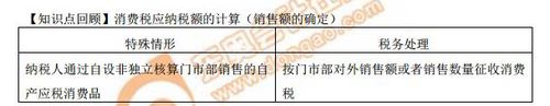 消費(fèi)稅應(yīng)納稅額的計(jì)算(銷售額的確定)