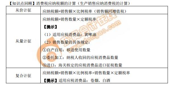 生產(chǎn)銷(xiāo)售應(yīng)納消費(fèi)稅的計(jì)算