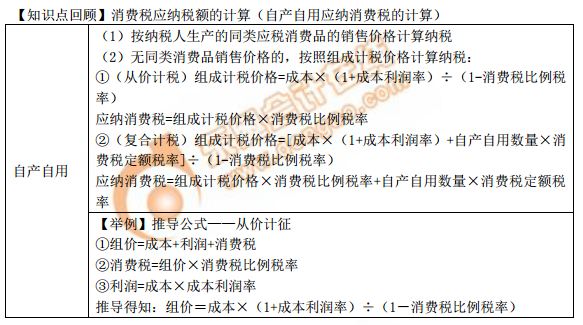 自產(chǎn)自用應(yīng)納消費(fèi)稅的計(jì)算