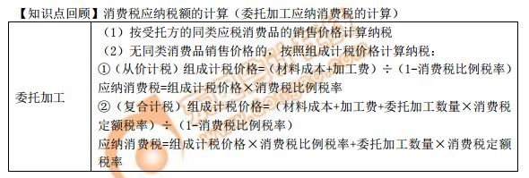委托加工應(yīng)納消費(fèi)稅的計(jì)算