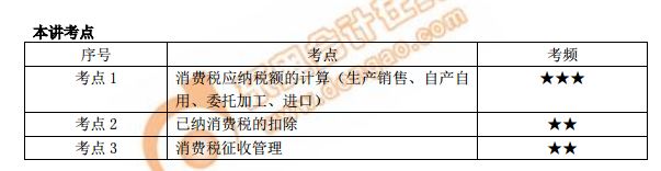 本講考點(diǎn)