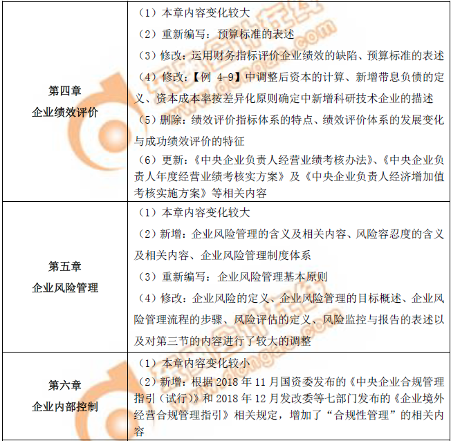 2019年高級會計師《高級會計實務》：第四到六章教材變化