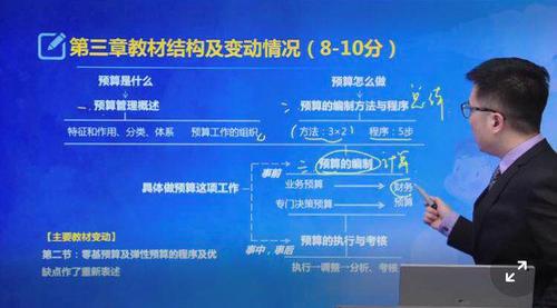 第三章預算管理教材變動情況