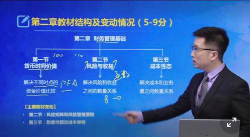 第二章財務管理基礎(chǔ)教材變動情況