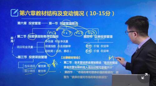 第六章投資管理概述教材變動情況