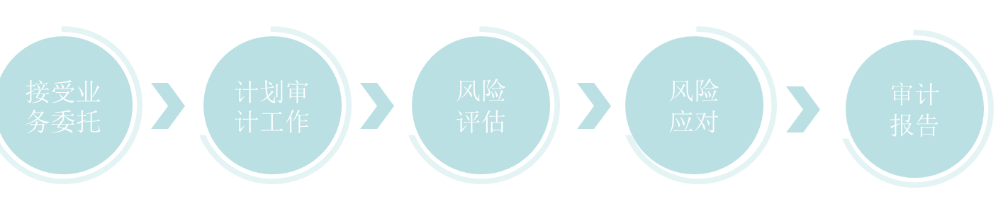 審計(jì)流程圖