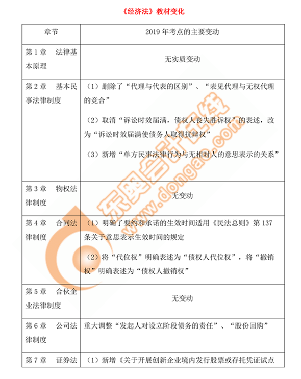 注會經(jīng)濟法