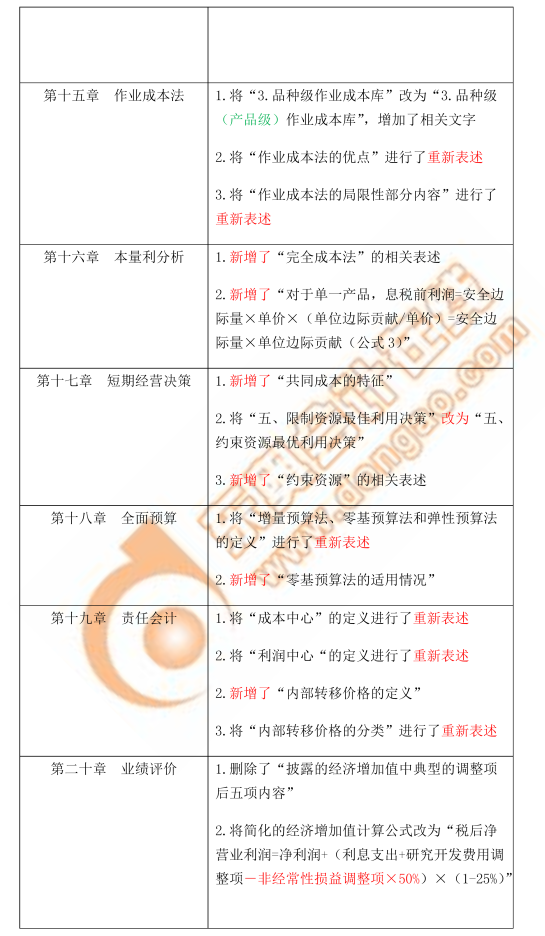 注會(huì)財(cái)管