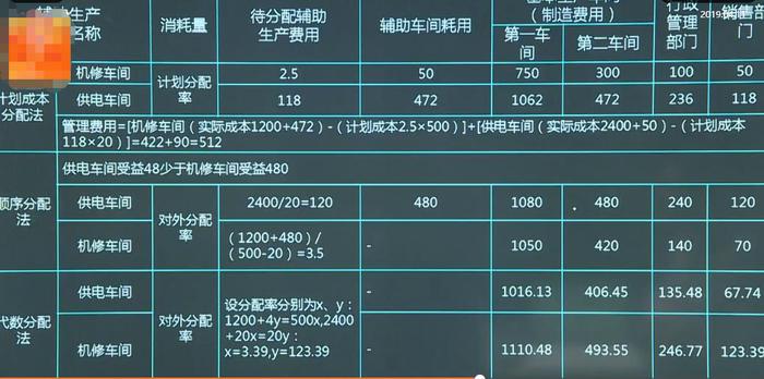 計劃成本和和順序分配和代數(shù)