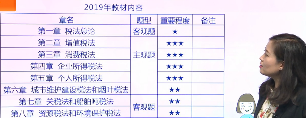 注會稅法教材解讀分析