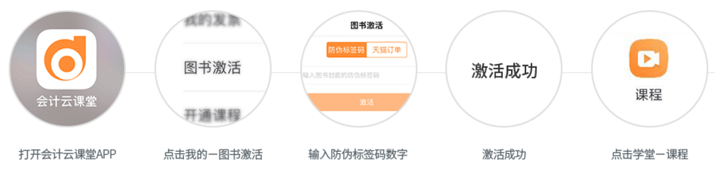 東奧中級(jí)會(huì)計(jì)《輕松過(guò)關(guān)》的激活碼如何領(lǐng)取贈(zèng)品？