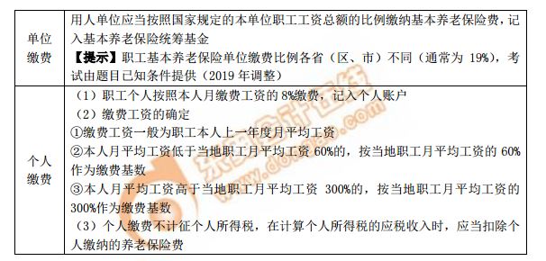 職工基本養(yǎng)老保險費(fèi)的繳納