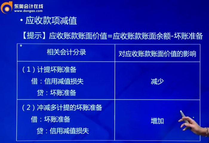 壞賬準(zhǔn)備相關(guān)會(huì)計(jì)分錄