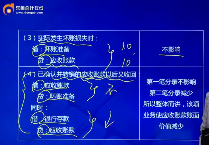 壞賬準(zhǔn)備對(duì)應(yīng)收賬款賬面價(jià)值的影響