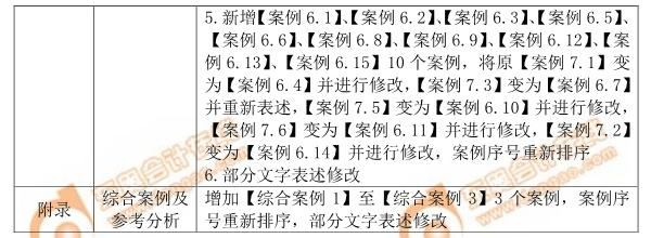 2019年注會《公司戰(zhàn)略與風險管理》命題規(guī)律總結(jié)及趨勢預測