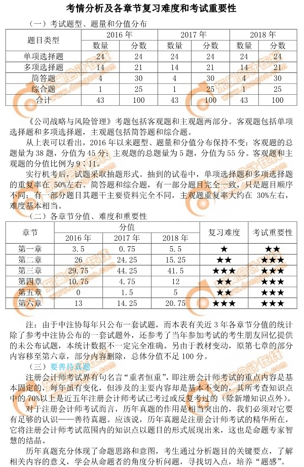 2019年注會《公司戰(zhàn)略與風(fēng)險管理》考情分析