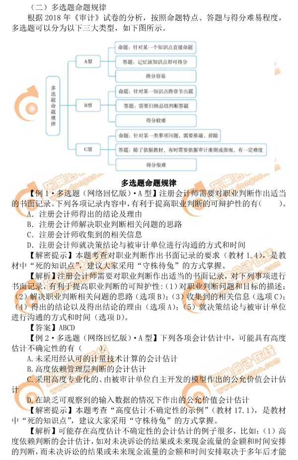 2019年注會《審計》命題規(guī)律總結(jié)
