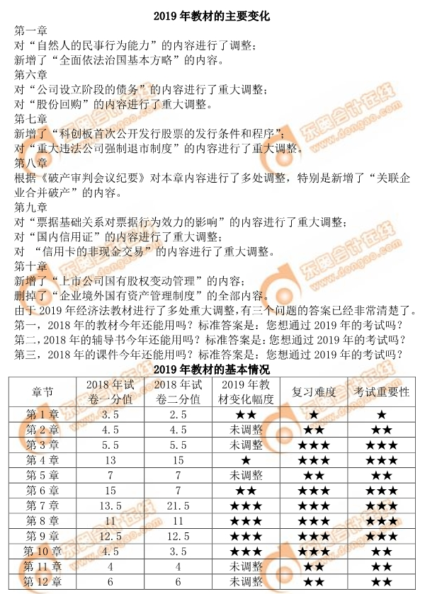 2019年注會《經濟法》教材的主要變化有哪些？