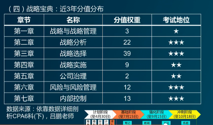 戰(zhàn)略近3年分值分布