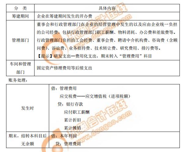 管理費用及其賬務(wù)處理