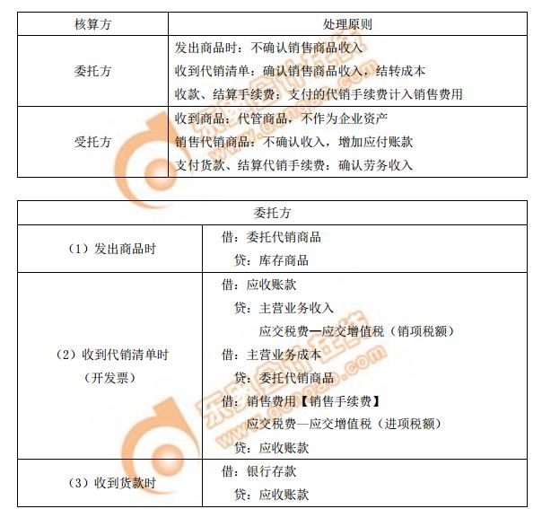 采用支付手續(xù)費委托代銷方式的處理原則及會計分錄