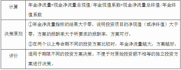 年金凈流量(ANCF) 年金凈流量(ANCF)
