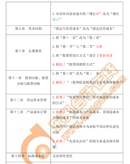 注會《財管》教材變化