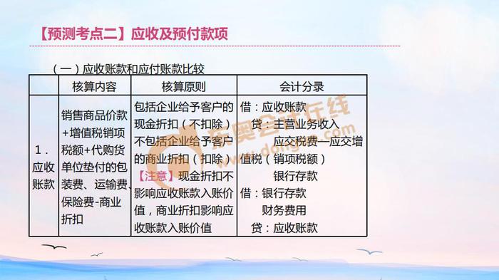 初級(jí)會(huì)計(jì)應(yīng)收及預(yù)付款項(xiàng)