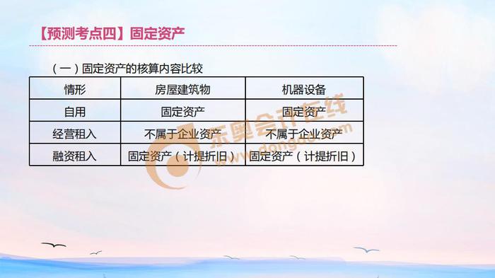 初級會計(jì)固定資產(chǎn)